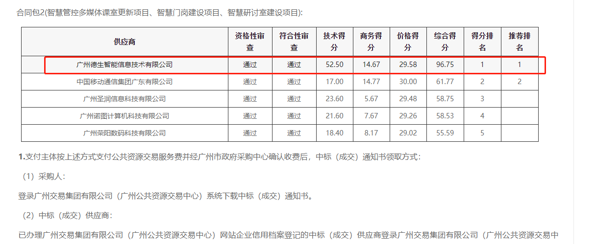 银河集团galaxy官网喜提大标！ 智慧校园一卡通，助力广州市技师学院校园信息化建设